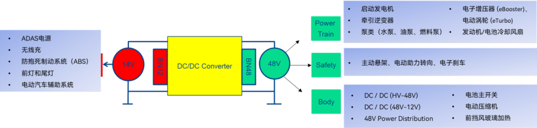 中晶新源 80V ~ 150V 车规级 MOSFET 专为48V整车低压系统方案优化(图2)