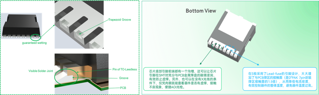中晶新源发布TOLL封装120V SGT 业界性能顶规 1.35mΩ N通道 MOSFET - SMT12T01AHTL(图4)