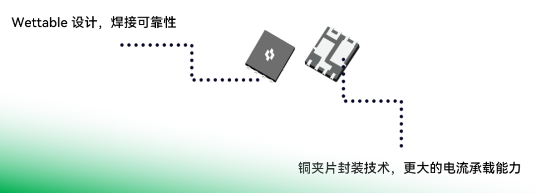 中晶新源车规级PDFN5060半桥封装MOSFET自主安全设计，为品质而生，性能国际一流(图3)