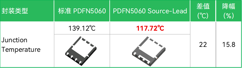 中晶新源 Source Lead-Fused 引脚设计封装 车规级 PDFN5060-8L-W 国产首发(图5)