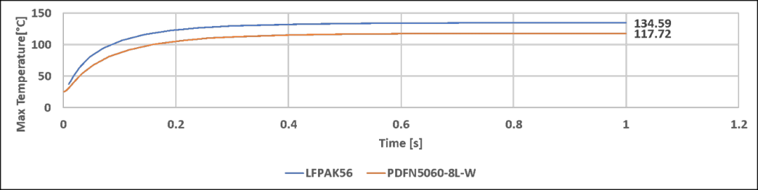 中晶新源 Source Lead-Fused 引脚设计封装 车规级 PDFN5060-8L-W 国产首发(图8)