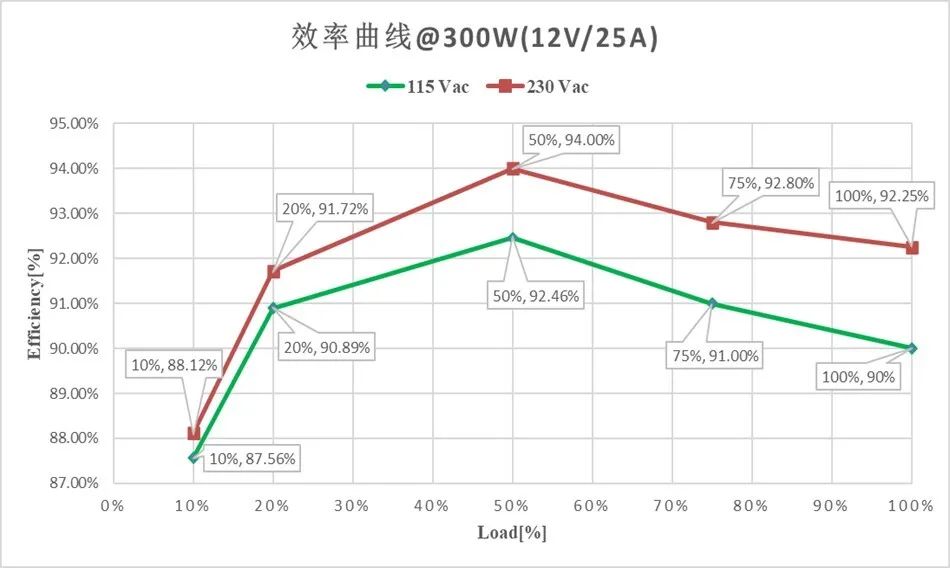 中晶新源 Source Lead-Fused 引脚设计封装 车规级 PDFN5060-8L-W 国产首发(图11)