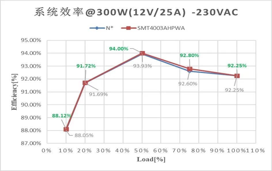 中晶新源 Source Lead-Fused 引脚设计封装 车规级 PDFN5060-8L-W 国产首发(图13)
