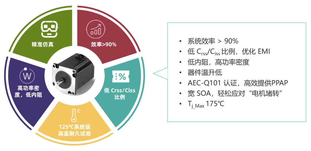 中晶新源热门车规级SMT4005系列，助力高效能汽车水泵解决方案(图2)