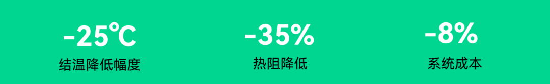中晶新源顶规SGT达成国际先进，TOLT新型封装解锁高功率新场景(图3)