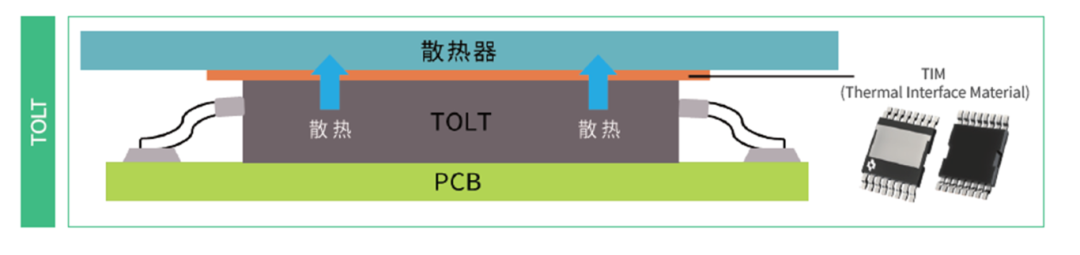 中晶新源顶规SGT达成国际先进，TOLT新型封装解锁高功率新场景(图4)