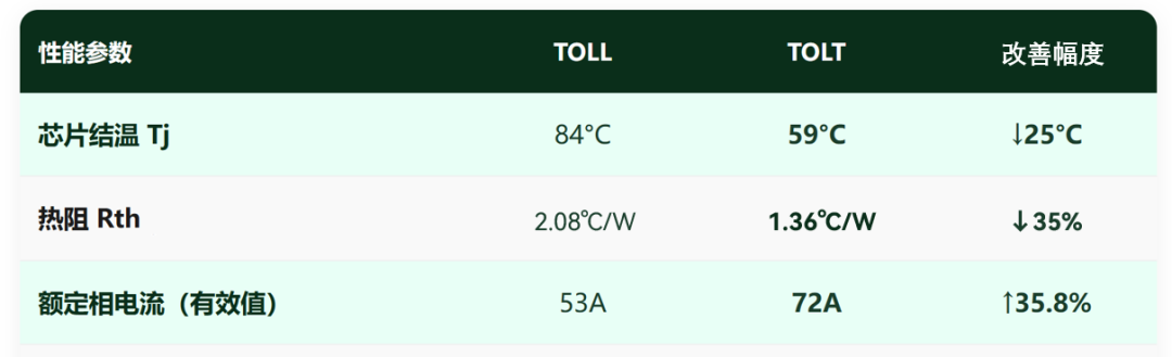 中晶新源顶规SGT达成国际先进，TOLT新型封装解锁高功率新场景(图5)