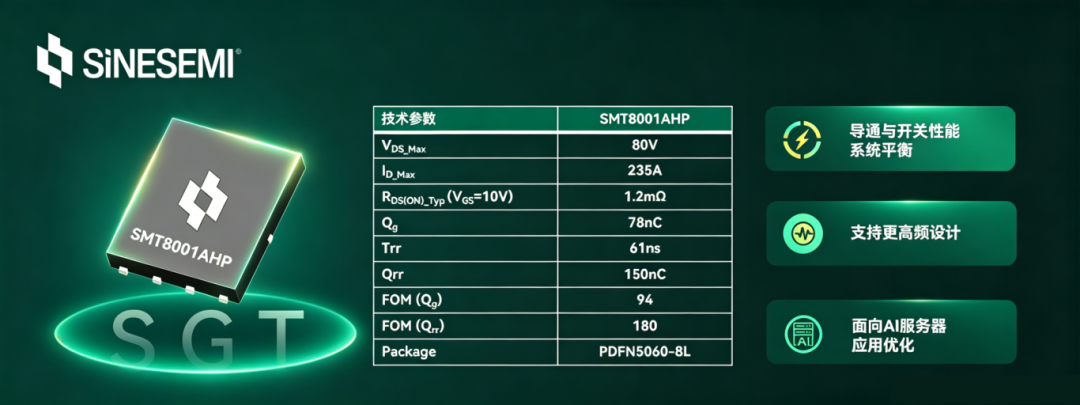 业界顶规 80V SGT MOSFET | 为AI服务器应用提供高效电源解决方案(图2)