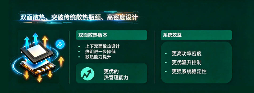 业界顶规 80V SGT MOSFET | 为AI服务器应用提供高效电源解决方案(图3)