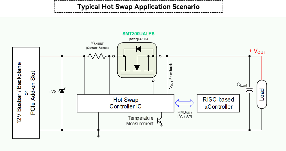 顶规 30V SGT MOSFET 实现超低导通阻抗与高 SOA 协同突破，满足下一代 AI 电源架构需求(图6)